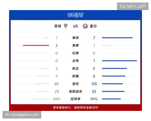 Stats Perform统计:法甲成为欧洲五大联赛中长传发动进攻比率最低的联赛 Stats Perform统计:法甲成为欧洲五大联赛中长传发动进攻比率最低的联赛
